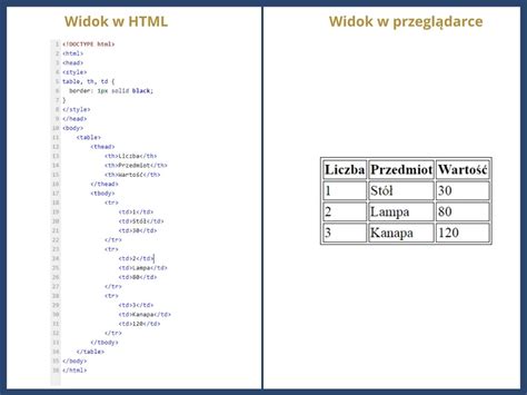 html table w3schools|jak stworzyć tabele w html.